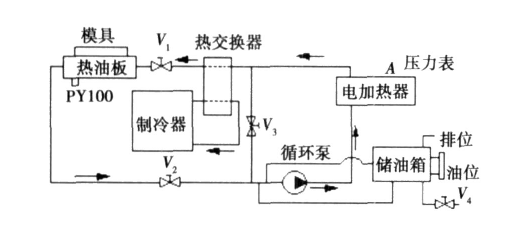 模具溫度控制模溫機(jī)管路示意圖