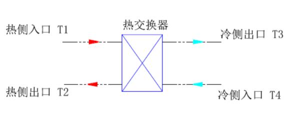 模溫機冷卻計算